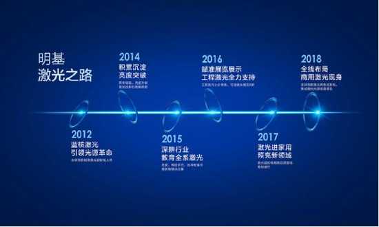 開了這么久的會,你真的會用投影機嗎?