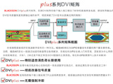 PLUSϵDVIָ Ir